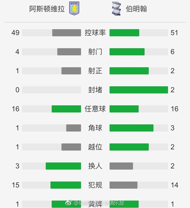 最终比分2-2。